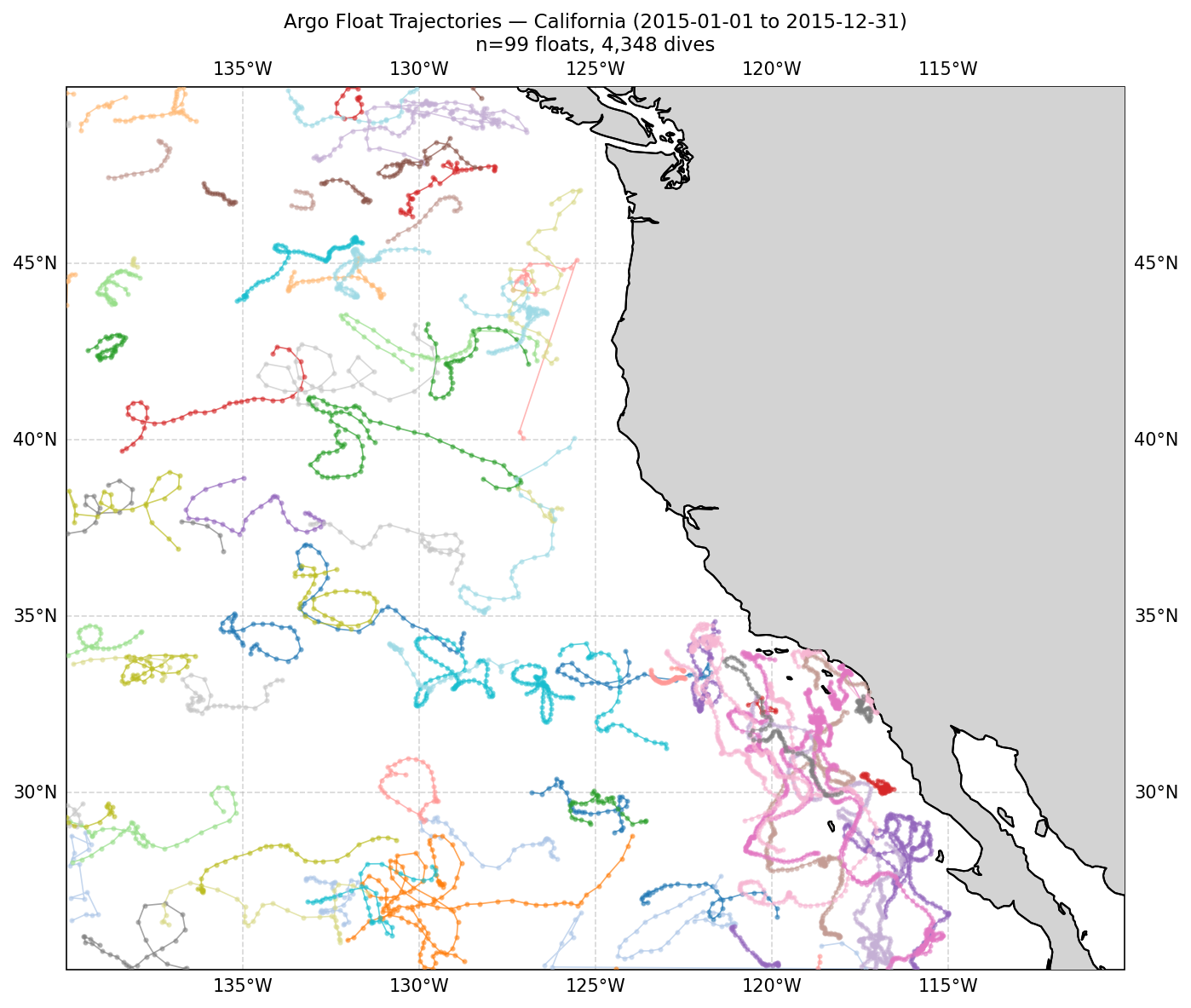 Argo float trajectories across the California Current System, 2015