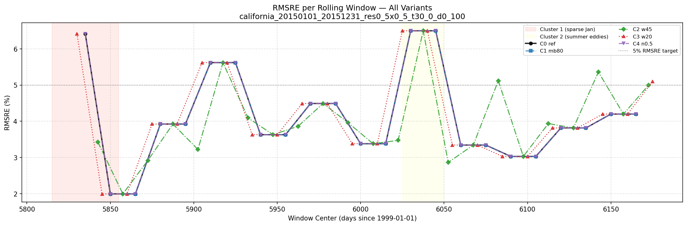 Leave-one-out CV error map showing model skill vs. held-out Argo observations